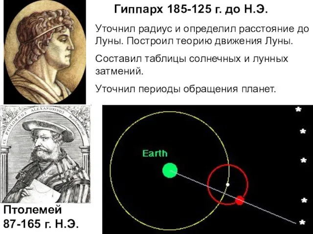 Гиппарх 185-125 г. до Н.Э. Уточнил радиус и определил расстояние до