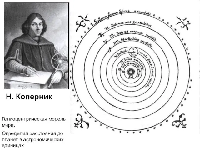 Н. Коперник Гелиоцентрическая модель мира. Определил расстояния до планет в астрономических единицах
