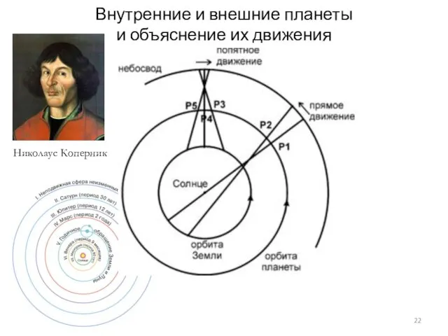 Внутренние и внешние планеты и объяснение их движения Николаус Коперник