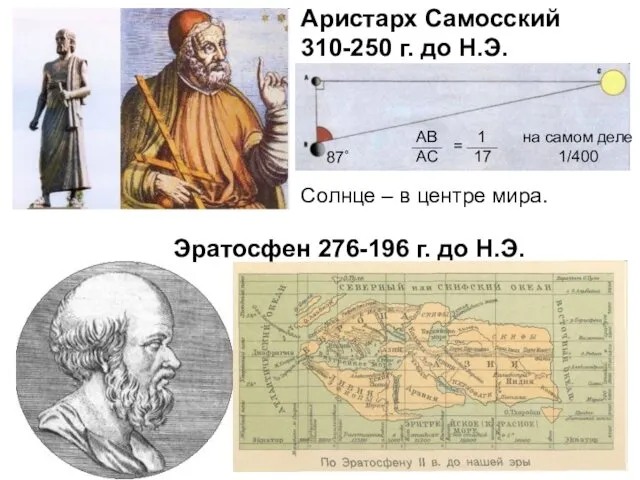 Аристарх Самосский 310-250 г. до Н.Э. 87˚ на самом деле 1/400