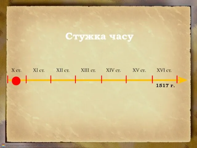 Стужка часу X ст. XI ст. XII ст. XIII ст. XIV