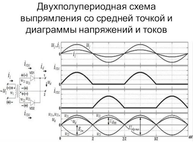 Двухполупериодная схема выпрямления со средней точкой и диаграммы напряжений и токов