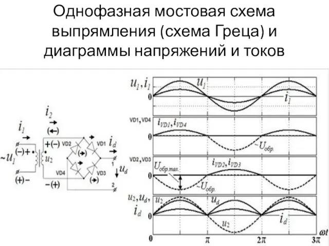 Однофазная мостовая схема выпрямления (схема Греца) и диаграммы напряжений и токов