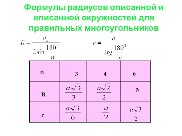 Формулы радиусов описанной и вписанной окружностей для правильных многоугольников