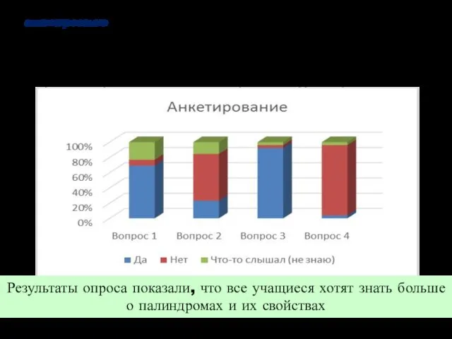 анкетирование Вопрос 1. Знаете ли Вы слова «перевёртыши»? Вопрос 2. Знаете