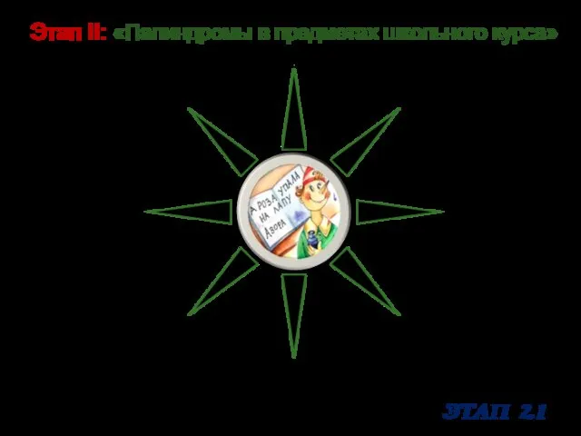 палиндром геометрия алгебра Русский язык литература музыка Изобразительное искусство Иностранный язык