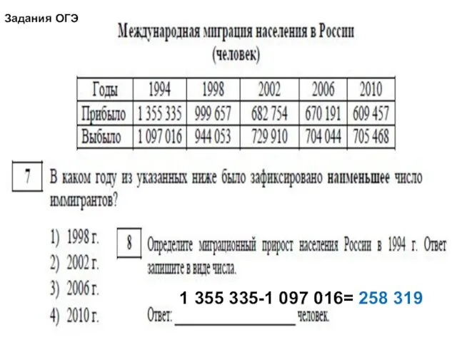 1 355 335-1 097 016= 258 319 Задания ОГЭ