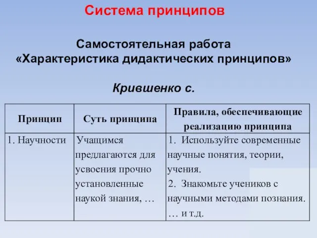 Система принципов Самостоятельная работа «Характеристика дидактических принципов» Крившенко с.