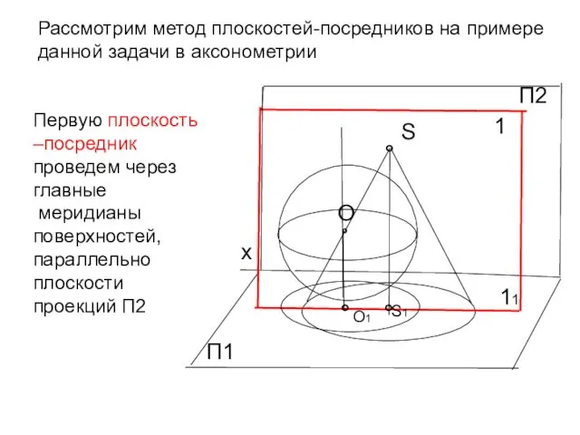 S Рассмотрим метод плоскостей-посредников на примере данной задачи в аксонометрии O