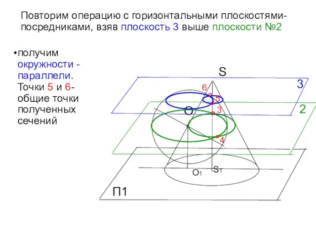 S Повторим операцию с горизонтальными плоскостями-посредниками, взяв плоскость 3 выше плоскости