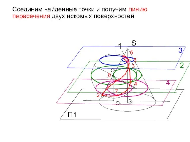 S Соединим найденные точки и получим линию пересечения двух искомых поверхностей