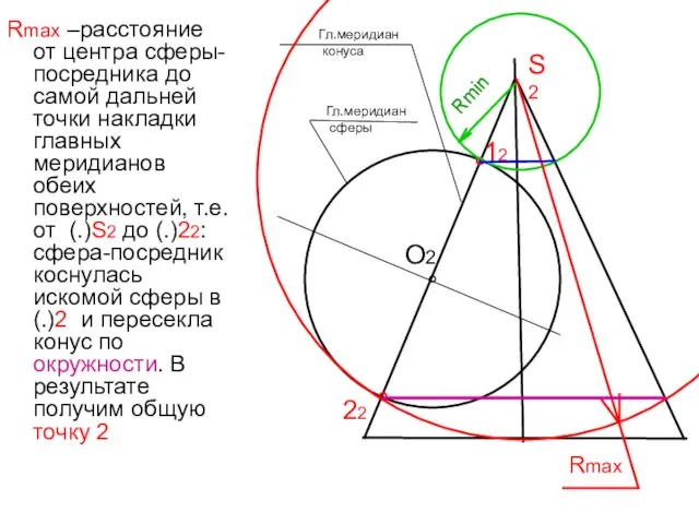 Rmax –расстояние от центра сферы-посредника до самой дальней точки накладки главных