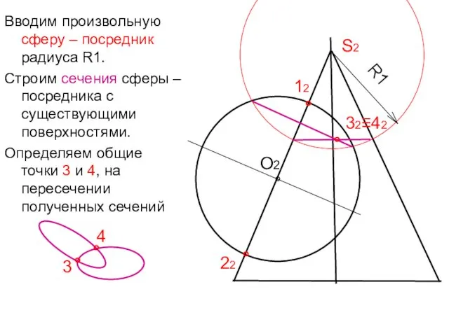 Вводим произвольную сферу – посредник радиуса R1. Строим сечения сферы –