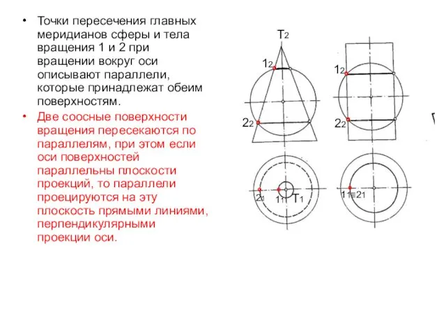 Точки пересечения главных меридианов сферы и тела вращения 1 и 2