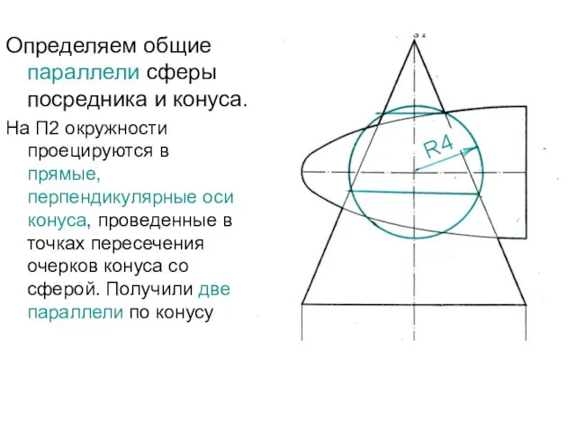 Определяем общие параллели сферы посредника и конуса. На П2 окружности проецируются