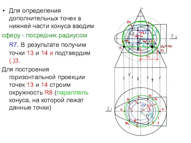 Для определения дополнительных точек в нижней части конуса вводим сферу -