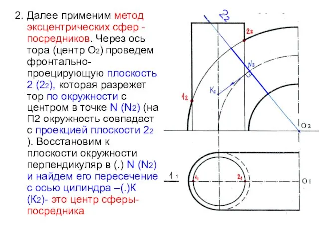 2. Далее применим метод эксцентрических сфер - посредников. Через ось тора