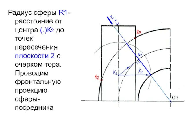 Радиус сферы R1- расстояние от центра (.)К2 до точек пересечения плоскости