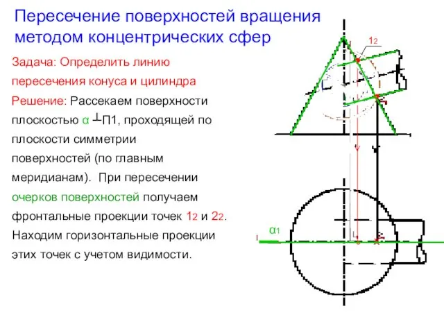 Пересечение поверхностей вращения методом концентрических сфер Задача: Определить линию пересечения конуса