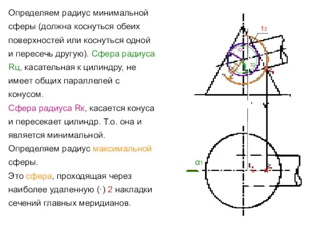 Определяем радиус минимальной сферы (должна коснуться обеих поверхностей или коснуться одной