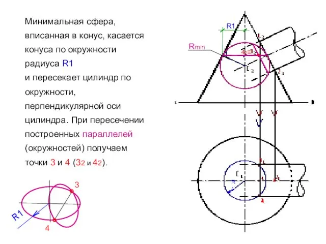 Минимальная сфера, вписанная в конус, касается конуса по окружности радиуса R1
