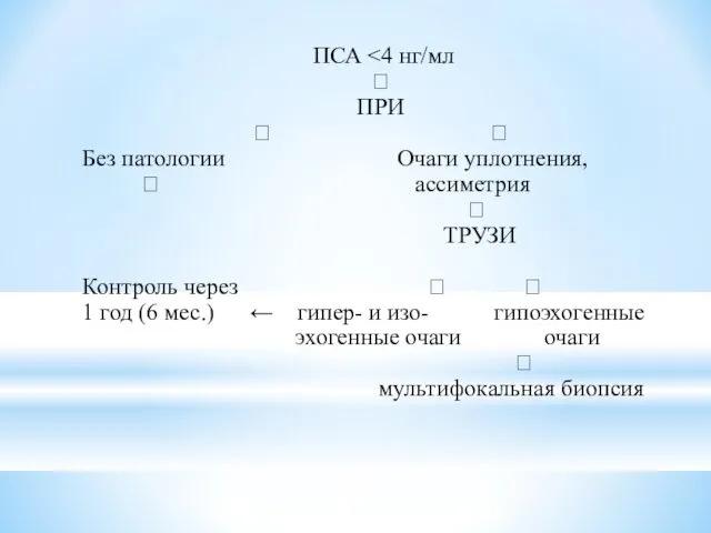 ПСА ? ПРИ ? ? Без патологии Очаги уплотнения, ? ассиметрия