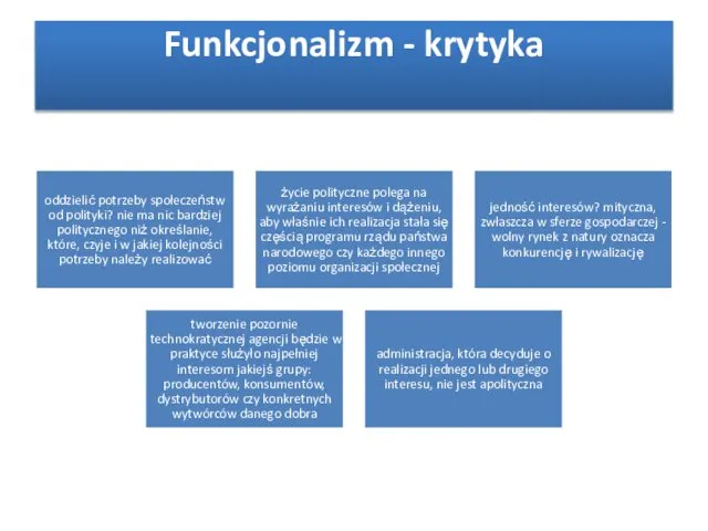 Funkcjonalizm - krytyka