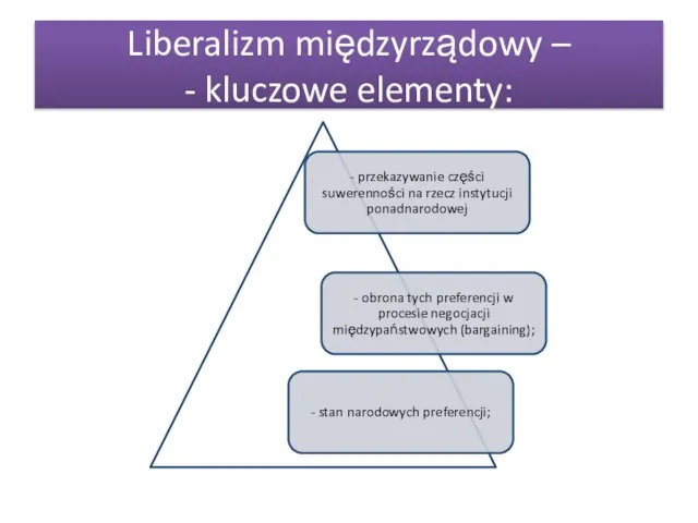 Liberalizm międzyrządowy – - kluczowe elementy:
