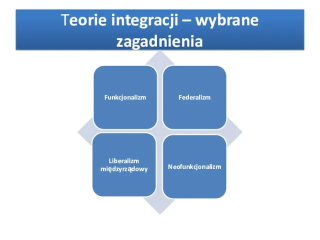 Teorie integracji – wybrane zagadnienia