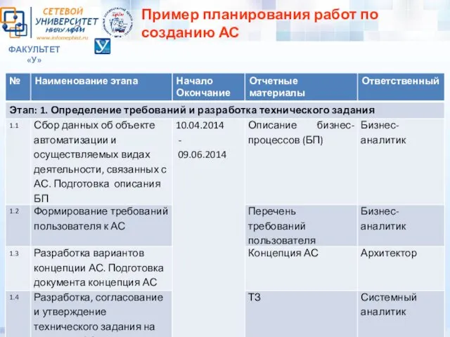 ФАКУЛЬТЕТ «У» Пример планирования работ по созданию АС