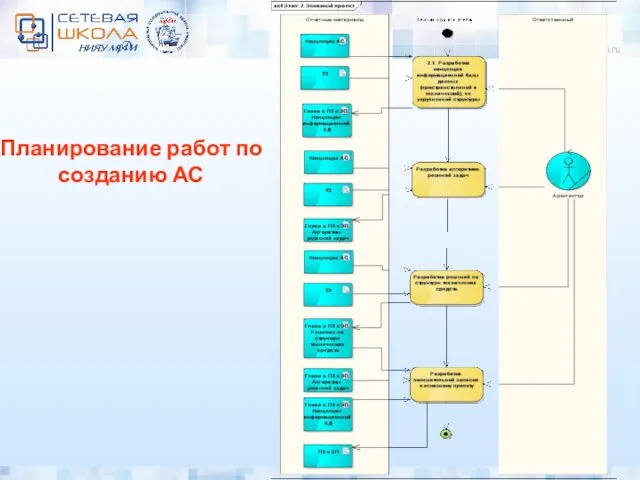 Планирование работ по созданию АС