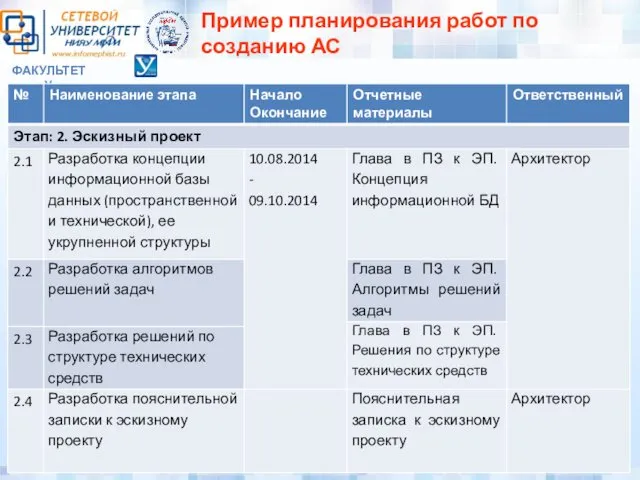 ФАКУЛЬТЕТ «У» Пример планирования работ по созданию АС