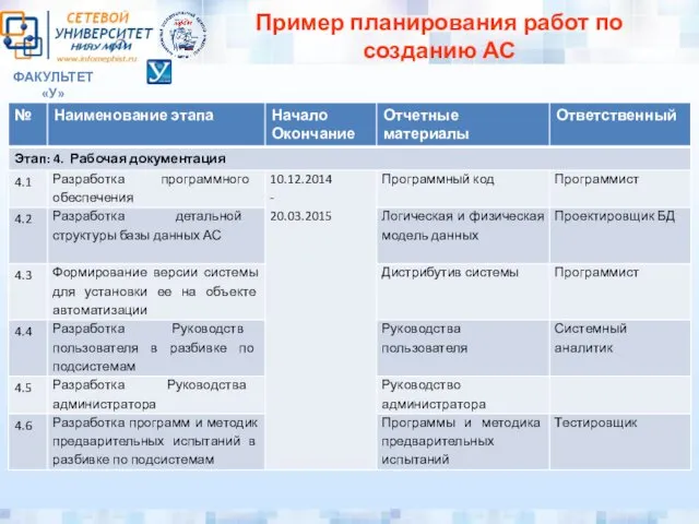 ФАКУЛЬТЕТ «У» Пример планирования работ по созданию АС