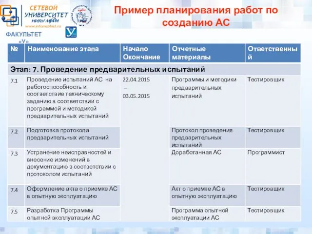 ФАКУЛЬТЕТ «У» Пример планирования работ по созданию АС