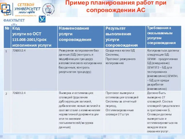 ФАКУЛЬТЕТ «У» Пример планирования работ при сопровождении АС