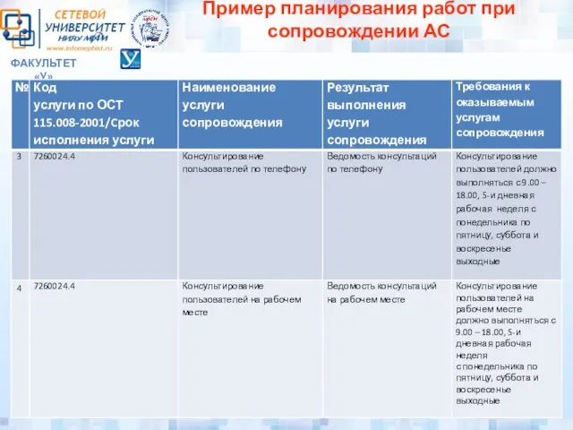 ФАКУЛЬТЕТ «У» Пример планирования работ при сопровождении АС