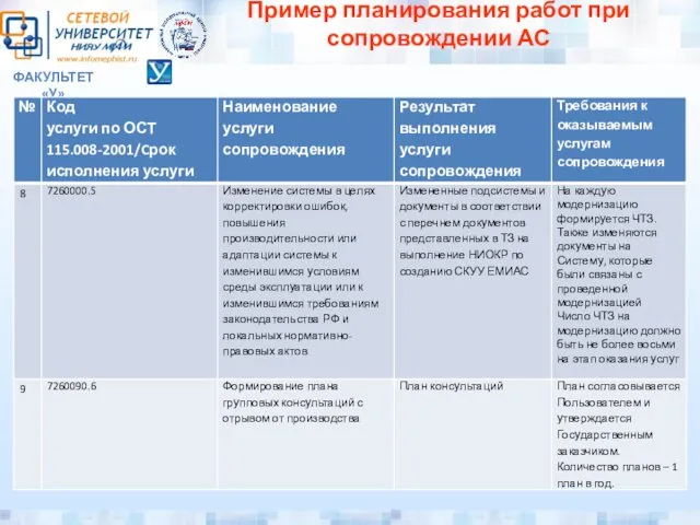 ФАКУЛЬТЕТ «У» Пример планирования работ при сопровождении АС