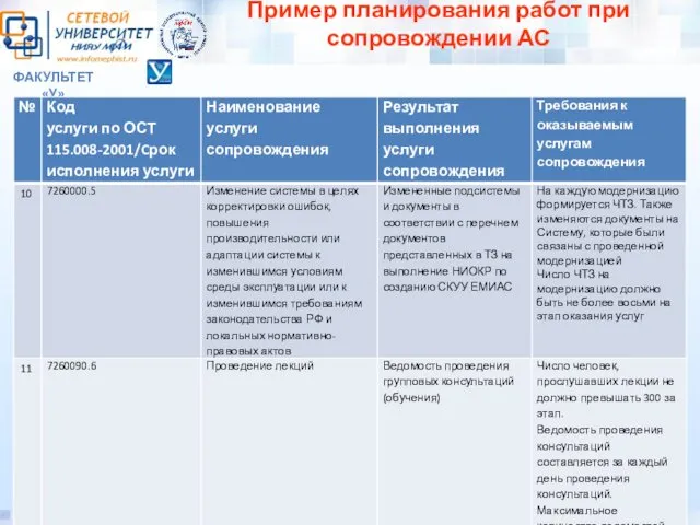 ФАКУЛЬТЕТ «У» Пример планирования работ при сопровождении АС