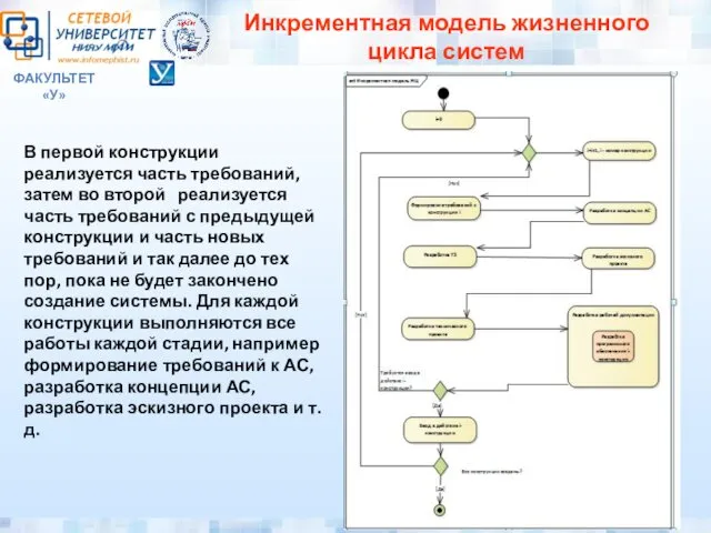 ФАКУЛЬТЕТ «У» Инкрементная модель жизненного цикла систем В первой конструкции реализуется