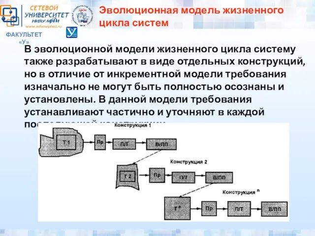 ФАКУЛЬТЕТ «У» Эволюционная модель жизненного цикла систем В эволюционной модели жизненного