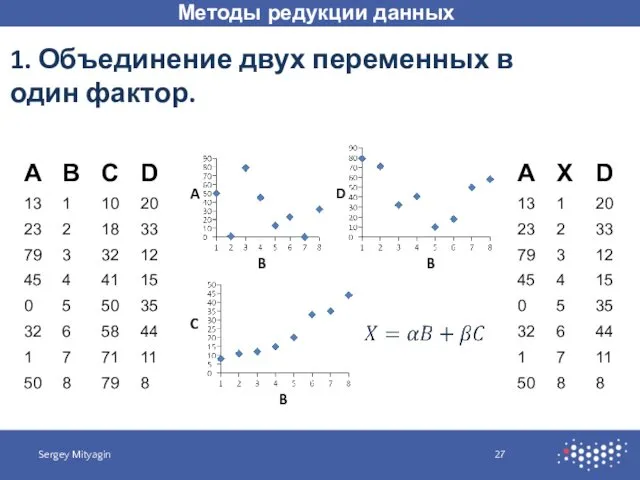 Методы редукции данных Sergey Mityagin 1. Объединение двух переменных в один