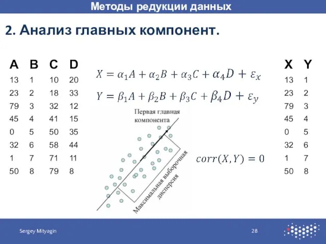 Методы редукции данных Sergey Mityagin 2. Анализ главных компонент.