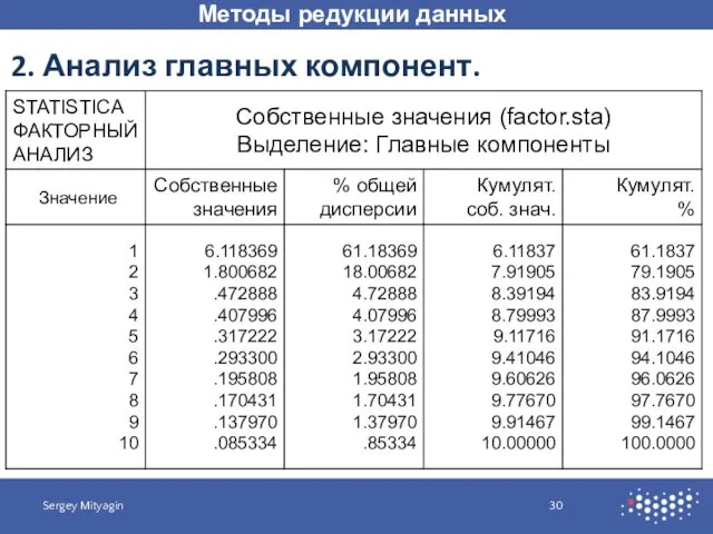 Методы редукции данных Sergey Mityagin 2. Анализ главных компонент.