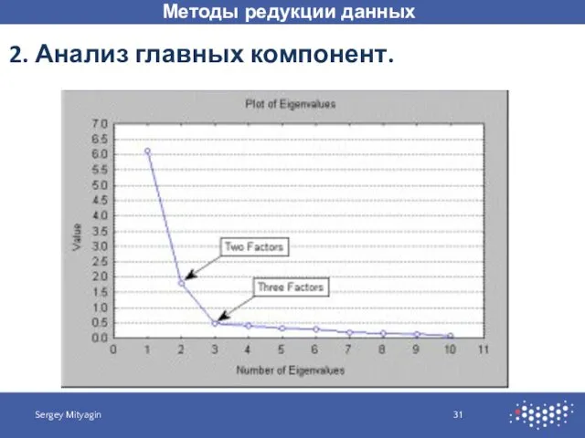 Методы редукции данных Sergey Mityagin 2. Анализ главных компонент.