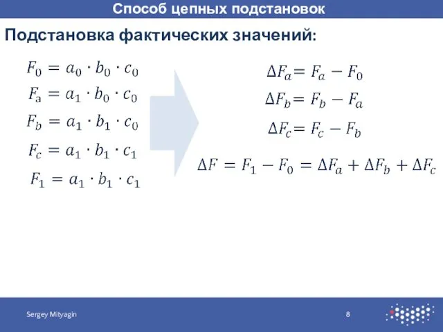 Способ цепных подстановок Sergey Mityagin Подстановка фактических значений: