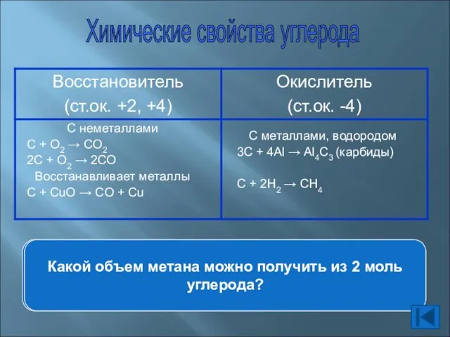 Химические свойства углерода Напишите уравнения реакции углерода с оксидом марганца (IV)