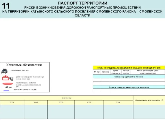 ПАСПОРТ ТЕРРИТОРИИ РИСКИ ВОЗНИКНОВЕНИЯ ДОРОЖНО-ТРАНСПОРТНЫХ ПРОИСШЕСТВИЙ НА ТЕРРИТОРИИ КАТЫНСКОГО СЕЛЬСКОГО ПОСЕЛЕНИЯ СМОЛЕНСКОГО РАЙОНА СМОЛЕНСКОЙ ОБЛАСТИ 11