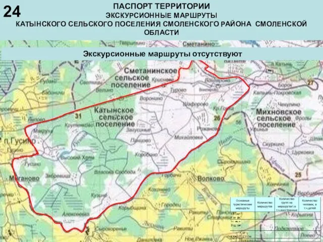 Экскурсионные маршруты отсутствуют ПАСПОРТ ТЕРРИТОРИИ ЭКСКУРСИОННЫЕ МАРШРУТЫ КАТЫНСКОГО СЕЛЬСКОГО ПОСЕЛЕНИЯ СМОЛЕНСКОГО РАЙОНА СМОЛЕНСКОЙ ОБЛАСТИ 24