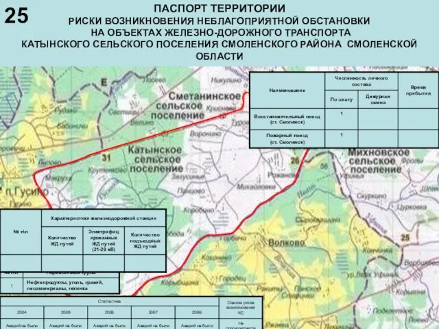 ПАСПОРТ ТЕРРИТОРИИ РИСКИ ВОЗНИКНОВЕНИЯ НЕБЛАГОПРИЯТНОЙ ОБСТАНОВКИ НА ОБЪЕКТАХ ЖЕЛЕЗНО-ДОРОЖНОГО ТРАНСПОРТА КАТЫНСКОГО