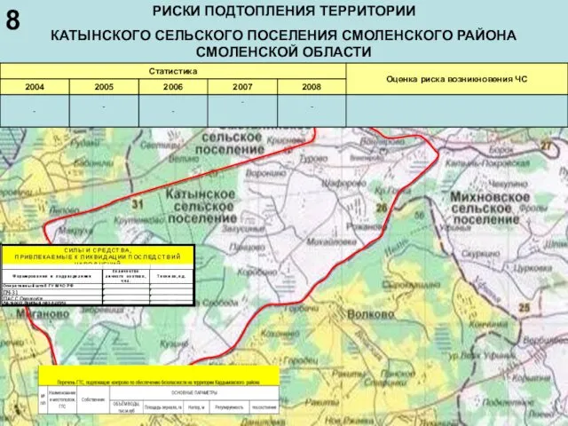 РИСКИ ПОДТОПЛЕНИЯ ТЕРРИТОРИИ КАТЫНСКОГО СЕЛЬСКОГО ПОСЕЛЕНИЯ СМОЛЕНСКОГО РАЙОНА СМОЛЕНСКОЙ ОБЛАСТИ 8